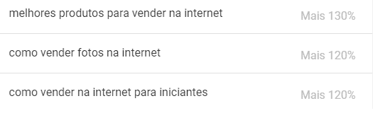 print das buscas aumentando conforme pandemia