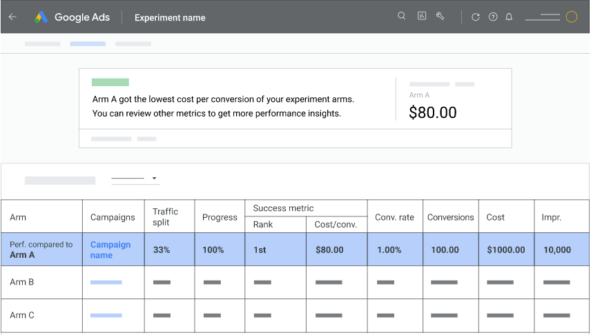 Monitoramento das campanhas e anúncios: importância fixar títulos no Google Ads